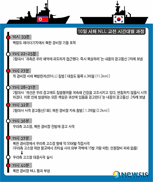 【서울=뉴시스】10일 서해 NLL 교전 시간대별 과정(그래픽=고아라 기자) peacera@newsis.com