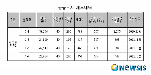 【서울=뉴시스】김형섭 기자 =