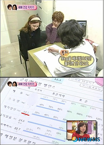 【서울=뉴시스】김지은 기자 = 그룹 '소녀시대' 서현(20)의 몸무게가 밝혀졌다. 서현은 5일 MBC TV '우리 결혼했어요'에서 정용화(22)와 함께 '새해 건강지키기' 미션을 수행하기 위해 병원을 찾았다. 이들은 체지방·혈액·스트레스 검사 등을 받았다. 대부분의 검사에서 정상판정을 받았지만, 체지방 검사에서 정용화는 1~2㎏를 빼라는 권유를 받았다. 반면 서현은 체중미달로 근육량을 9㎏ 늘려야 했다. 이날 방송은 정용화의 몸무게 69㎏을 공개했으나 서현의 몸무게는 모자이크로 처리했다. 방송 후 시청자들은 공개된 체지방량과 체지방율을 근거로 서현의 몸무게를 계산했다. 체지방량 12.5㎏에서 체지방율 24.5%를 나눈 뒤 100을 곱하는 공식을 대입, 51.02㎏을 뽑아냈다. 공식 프로필상 서현의 키는 168㎝다. "얼굴이 통통해 보이던데 몸매 날씬하네", "너무 마른 것 같아 걱정된다"는 등의 반응이 잇따랐다. kje1321@newsis.com