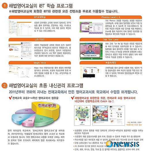 【서울=뉴시스】온라인뉴스팀 = 최근 학교 내 영어성적의 관리 필요성과 국가영어능력평가 실시에 다른 iBT 학습 및 테스트의 중요성이 부각되면서 해법영어교실의 iBT 관련 온라인 학습 프로그램의 인기가 높아지고 있다. <사진=해법영어교실 제공> photo@newsis.com 