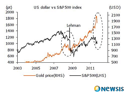 【서울=뉴시스】이국현 기자 = 26일 미래에셋증권에 따르면 23일을 기준으로 금 12월 인도분 선물가격은 1온스당 1637.50달러로 5년래 최대 하락률인 5.8% 급락했다. 동반 강세를 보였던 은 가격 역시 하루 만에 17% 급락해 1987년 이후 최대 하락률을 기록했다. (표=미래에셋증권 제공)&nbsp; photo@newsis.com