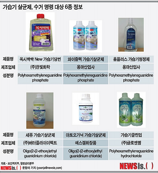 【서울=뉴시스】가습기 살균제, 수거 명령 대상 6종 정보 (그래픽=윤정아 기자) yoonja@newsis.com