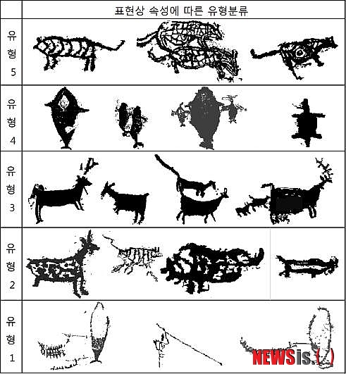 【울산=뉴시스】고은희 기자 = 한국암각화학회는 반구대암각화 발견 40주년을 맞아 9일 오후 1시 30분 서울 국민대학교에서 학술토론회를 연다고 8일 밝혔다. 한국선사미술연구소 이하우 소장의 '몇 번을 거듭한 것일까? 반구대암각화의 제작'이라는 논문 중에서 '표현상 속성에 따른 유형분류' 사진이다. (사진=이하우 소장 제공) photo@newsis.com