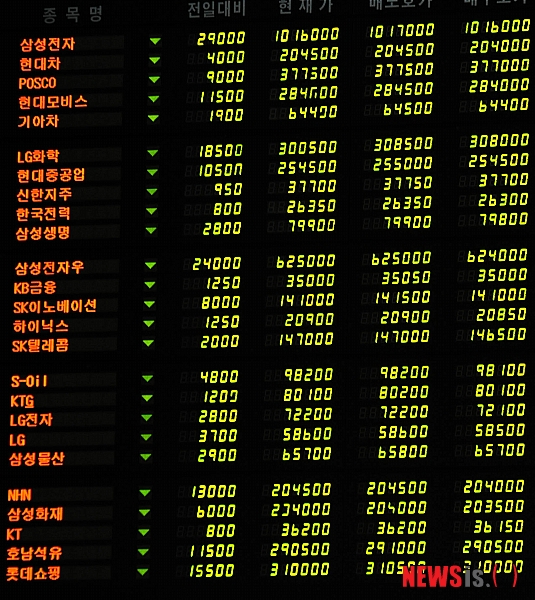 【서울=뉴시스】박주성 기자 = 북한 김정일 국가주석의 사망으로 19일 코스피지수가 급락해 증권시세판이 연두색으로 물들어 있다.&nbsp;&nbsp; park7691@newsis.com