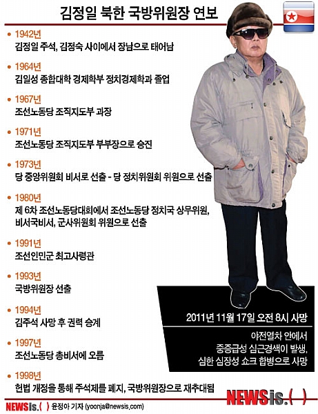 【서울=뉴시스】김정일 북한 국방위원장 연보(수정)&nbsp; (그래픽=윤정아 기자) yoonja@newsis.com