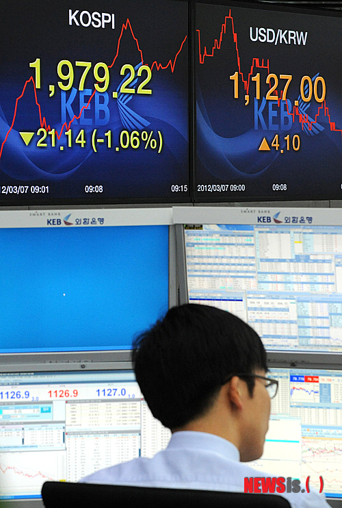 【서울=뉴시스】조종원 기자 = 동시만기일을 앞둔 7일 오전 수급 우려가 높은 상황에서 중국 경기 둔화 우려, 그리스 변수 등 해외악재까지 겹치며 투자심리가 얼어붙어 코스피지수가 큰 폭으로 빠지며 1970선으로 후퇴 출발하고 있다. choswat@newsis.com