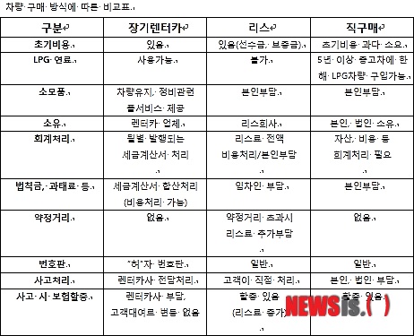 //프라임용//차량구매 방식에 따른 비교표