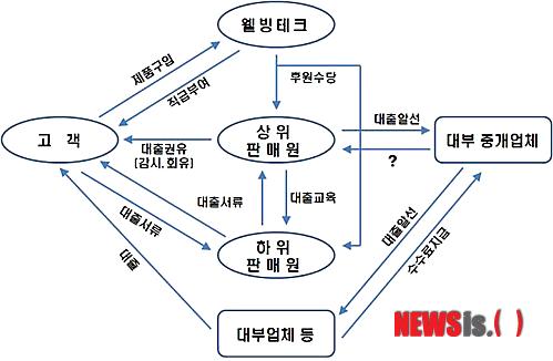 웰빙테크
