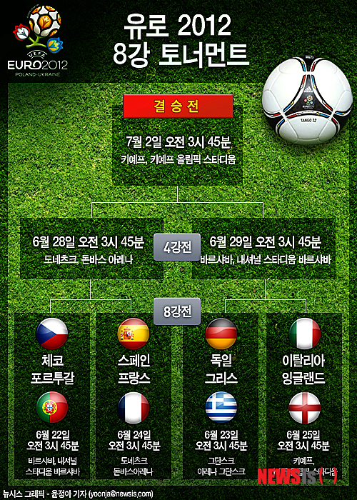 【서울=뉴시스】유로2012 8강 토너먼트&nbsp; (그래픽=윤정아 기자) yoonja@newsis.com