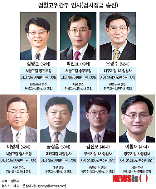 【서울=뉴시스】 검찰고위간부 인사(검사장급 승진) (그래픽=윤정아 기자) yoonja@newsis.com