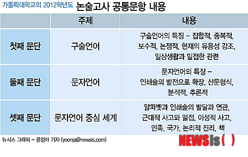 【서울=뉴시스】가톨릭대학교 2012학년도 논술고사 공통문항 내용 (그래픽=윤정아 기자) yoonja@newsis.com
