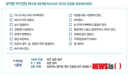 【서울=뉴시스】유희연 기자 = 위담한방병원에 따르면 담적 자가진단 테스트 항목 중 6가지 이상이 자신에게 속한다면 담적병이 진행되고 있는 것으로, 전문적인 진단과 치료가 필요하다.(사진=위담한방병원 제공)&nbsp; lovely_jh@newsis.com