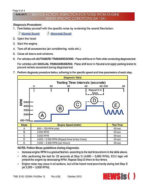 【서울=뉴시스】9일 기아차 자사의 국제정보시스템(KGIS, www.kiatechinfo.com) 기술 서비스 공지문(TSB)에 올라온 엔진 결함 인정 문서. 지난 8월9일부터 10월9일 사이에 국내공장에서 생산된 1.6 GDI 엔진이 파열될 위험성을 지닌 것으로 확인됐다.&nbsp;&nbsp;&nbsp; 문제의 엔진은 2013년형 리오(국내명 프라이드)에 얹어진 1.6ℓGDI다. 하지만 생산상의 잘못으로 이같은 문제를 내포한 차량은 프라이드를 포함해 이 엔진이 장착된 모든 기아차 모델로 확대된다. 동일한 라인에서 엔진이 생산되기 때문이다.&nbsp; 1.6ℓGDI 엔진이 탑재된 차량만 현재까지 확인된 게 2012년형 프라이드 해치백 및 세단, 포르테 쿱 및 해치백, 쏘울, K3, 카렌스 등 7종이다. 이 문건에는 해당 기간에 생산된 리오(프라이드) 1.6ℓ GDI 차량에서 특정 RPM 구간에 이상이 있으면 엔진블록을 포함한 엔진 서브-어셈블리, 흡기 및 배기 매니폴드 개스킷, 엔진오일필터 등을 교체하라는 내용이 적혀있다.(사진=기아자동차 국제정보시스템 제공)&nbsp; photo@newsis.com