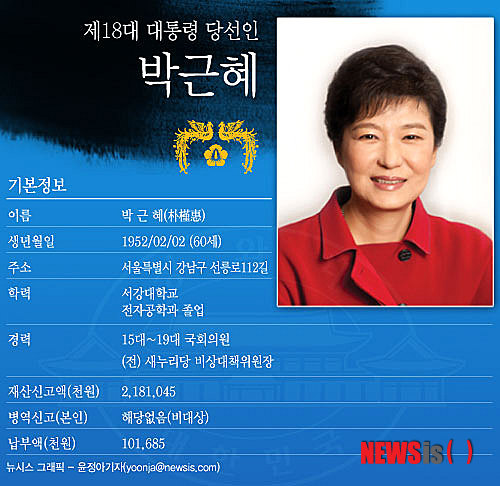 【서울=뉴시스】 제18대 대통령 당선인 박근혜 (그래픽=윤정아 기자) yoonja@newsis.com