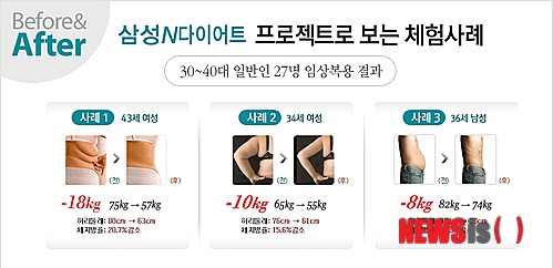 【서울=뉴시스】유희연 기자 = 삼성제약의 N다이어트는 체지방의 원인이 되는 지방과 탄수화물의 흡수를 90% 억제해 체내 배출을 도와주는 원리로 체중감량을 돕는다.(사진=삼성제약 제공) lovely_jh@newsis.com