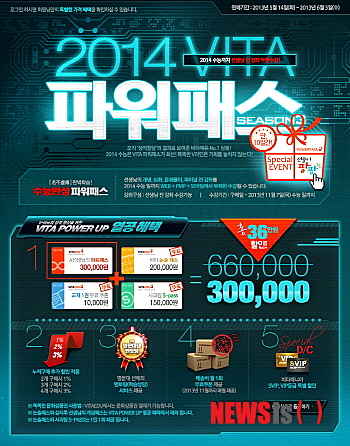 【서울=뉴시스】유희연 기자 = 온라인 대학수학능력시험(수능) 교육 그룹 비타에듀는 2014학년도 수능을 대비한 '2014 파워패스 시즌3'을 지난 14일 오픈하고, 운영 중이라고 15일 밝혔다.(사진=비타에듀 제공)&nbsp; lovely_jh@newsis.com 