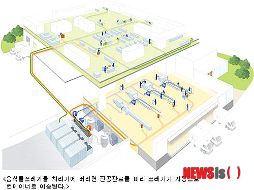 【서울=뉴시스】유희연 기자 = 쓰레기처리 전문업체 엔백㈜은 지난달 24일 일본의 항공사인 ANA와 JAL항공의 기내식 음식물쓰레기 자동처리시스템 공사계약을 체결했다고 2일 밝혔다. 2013.07.02. (사진=엔백 제공)&nbsp; lovely_jh@newsis.com 