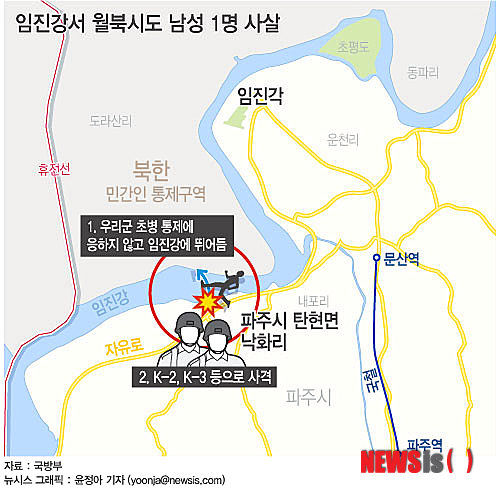 【서울=뉴시스】임진강을 통해 월북을 시도하던 40대 남성이 우리 군 초병이 쏜 총에 맞아 사살했다.&nbsp; 군 관계자는 16일 "이날 오후 2시23분께 경기 파주시 임진강 낙화리 부근에서 월북을 시도하던 민간인 남성 1명을 사살했다"고 밝혔다. (그래픽=윤정아 기자) yoonja@newsis.com