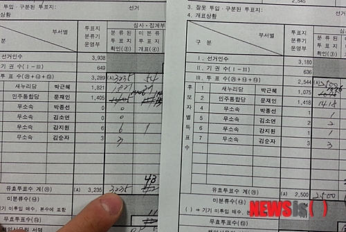 【서울=뉴시스】강세훈 기자 = 31일 뉴시스가 입수한 지난 대선 개표상황표에 따르면 '강일동5투표구', '둔촌1동3투표구' 등 강동구 2개 투표구에서 투표지분류기 오분류 뿐만 아니라 개표상황표 집계 자체가 맞지 않는 오류도 발견됐다.&nbsp;&nbsp;&nbsp; kangse@newsis.com
