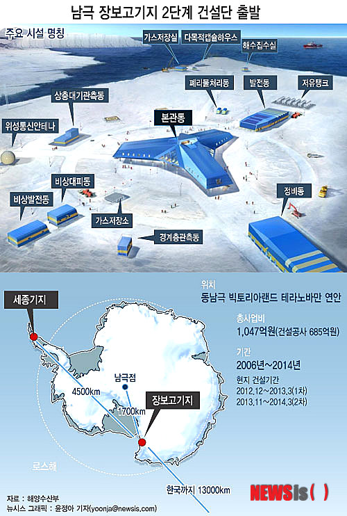【서울=뉴시스】그래픽 윤정아 기자=해양수산부는 내년 3월 완공목표인 남극 장보고기지 2단계 건설단 본진이 오는 11일 현지로 출국할 예정이라고 5일 밝혔다.&nbsp; yoonja@newsis.com