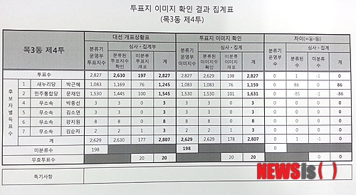 【서울=뉴시스】목3동 이미지파일 photo@newsis.com