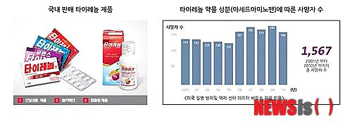 【서울=뉴시스헬스/뉴시스】 타이레놀 홈페이지 그래픽 사진 캡처, 미국 질병 방지 제어 센터 데이타베이스 자료 인용. 오현진기자 ohj@newsishealth.com&nbsp; 