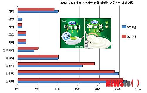 【서울=뉴시스】