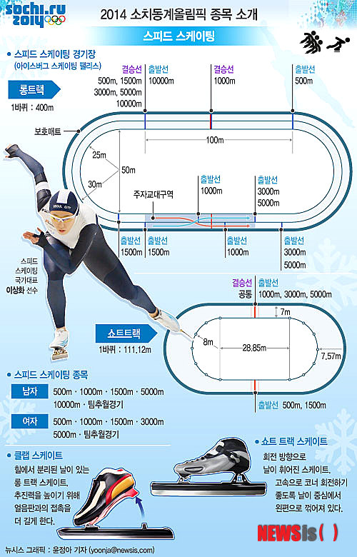 【서울=뉴시스】그래픽 윤정아 기자 = 2014소치동계올림픽 스피드스케이팅에는 남녀 각 6개 종목에 12개의 금메달이 걸려 있다. 한국의 '빙속여제' 이상화는 여자 500m에서 밴쿠버대회에 이어 올림픽 2연패를 노리고 있다.&nbsp; yoonja@newsis.com 