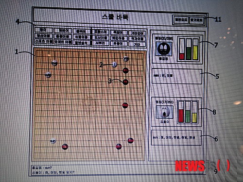 【서울=뉴시스】오제일 기자 = 가수 김흥국(55)이 게임 개발자로 나섰다.&nbsp; 홍보사 에이엠지글로벌에 따르면, 김흥국은 바둑 관련 게임 '호랑나비 스쿨바둑'의 특허권자로 이름을 올렸다.&nbsp; 인터넷 및 스마트폰 바둑게임에 학습용 보드게임 기능을 더한 것이다. 흑·백돌을 반상에 착점할 때마다 영어, 중국어, 일본어 등 외국어와 일반상식 등이 나타나는 식이다.&nbsp; 에이엠지글로벌은 "멀티 태스킹과 컨버전스 시대에 어울리는 게임"이라며 "바둑이나 장기, 체스에 교육기능을 접목해 어린이들이 오랜 시간 유익한 시간을 갖게 한다. 노인들에게는 치매 예방효과도 기대할 수 있다"고 전했다.&nbsp; 김흥국이 아이디어를 낸 뒤 게임 엔지니어들과 함께 기획했다. "축구선수들이 바둑을 두면서 휴식을 취하는 것을 보고 바둑게임 개발에 관심을 두게 됐다. 바둑판에 집중하고 나면 축구장 공간에 대해 조직적이고 넓은 시야를 갖게 된다."&nbsp; 독도지킴 국민행동본부 이찬석(54)씨가 공동 개발자로 참여했다. "요즘 청소년들이 게임에 중독되는 걸 보면서 디지털 시대에 한국적이면서도 건전한 게임이 없을까 구상하다가 개발하게 됐다."&nbsp; '바둑원론'의 저자 이해범(65) 사범은 "바둑은 수학적 과학적 사고방식과 인성발달에 도움이 되는 두뇌 스포츠다. 하지만 오랜 시간 집중해야하다보니 어린이들이 취미를 갖기 어려웠는데 '호랑나비 스쿨바둑'은 바둑을 학습게임과 융합시켜 시너지를 낼 수 있어 바둑보급에 큰 기여를 할 것 같다"고 평했다.&nbsp; kafka@newsis.com