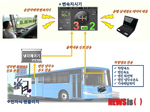 //첨부용//서울시 CNG버스 연료절감장치