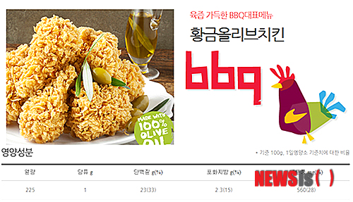 【서울=뉴시스헬스/뉴시스】 23일 나트륨 함량이 지나치게 높은 치킨이나 햄버거를 자주 섭취할 경우 심근경색이나 심부전 등 심혈관계 질환으로 이어질 수 있어 소비자들의 주의가 요구된다. (사진=BBQ 홈페이지 캡쳐) 이보영기자 lby2@newsishealth.com