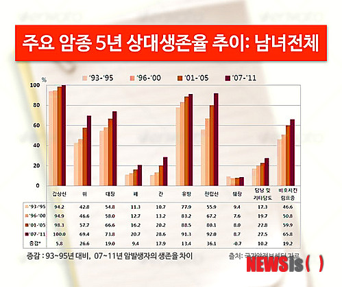 암보험