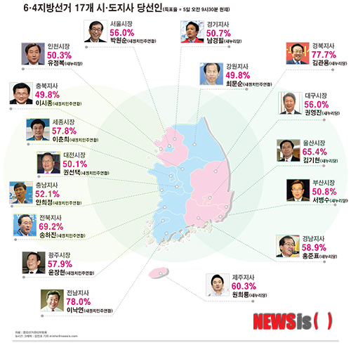 【서울=뉴시스】김민호 기자 = 2014년 6·4 지방선거 17개 시·도지사 당선인 minho@newsis.com