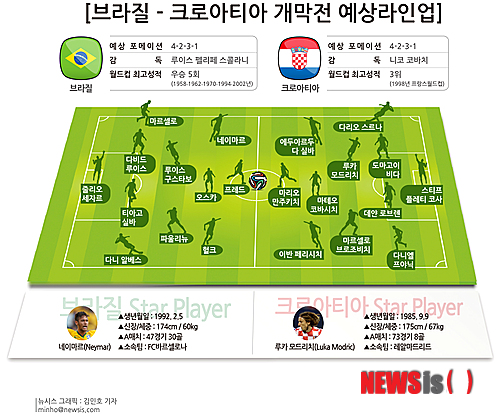 【서울=뉴시스】김민호 기자 = 브라질 - 크로아티아 개막전 예상라인업 minho@newsis.com