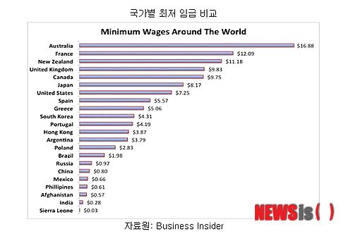 【서울=뉴시스】