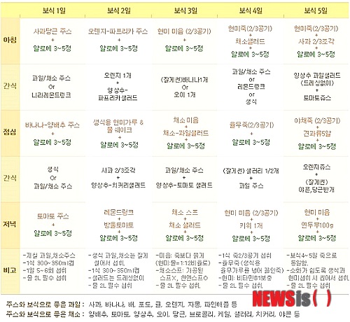 【서울=뉴시스】민기홍 기자 = 레몬 디톡스코리아에서 개발한 효과적인 보식 식단. 2014.07.04. (사진=디톡스코리아 제공)