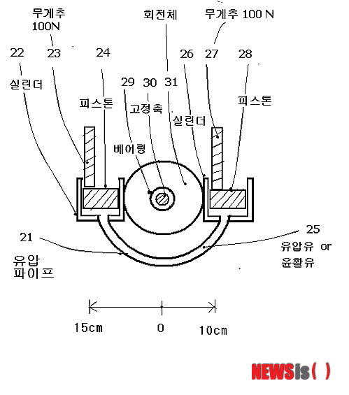【서울=뉴시스】신동립의 ‘잡기노트‘ <437>&nbsp; 출력 에너지가 입력 에너지보다 큰 제1종 영구기관은 열역학 제1법칙인 에너지 보존의 법칙에 위배된다. 제2종 영구기관은 낮은 열원에서 에너지를 뽑아 높은 열원으로 폐열을 방출하는 것, 달리 말해 열에너지를 100% 효율로 역학적 에너지로 변환하는 것이다. 이는 열역학 제2법칙인 엔트로피 증가의 법칙에 어긋난다. 제3종 영구기관은 절대온도 0도까지 냉각하는 것이다. 역시 절대온도 0도에 접근할 때 계의 엔트로피는 일정한 값을 가진다는 열역학 제3법칙에 부합하지 못한다.&nbsp; 문화부장 reap@newsis.com 