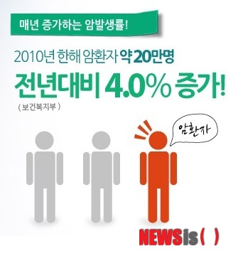의료실비보험