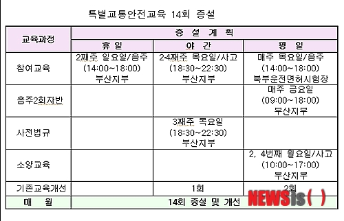 【부산=뉴시스】제갈수만 기자 = 기사 첨부용 입니다.