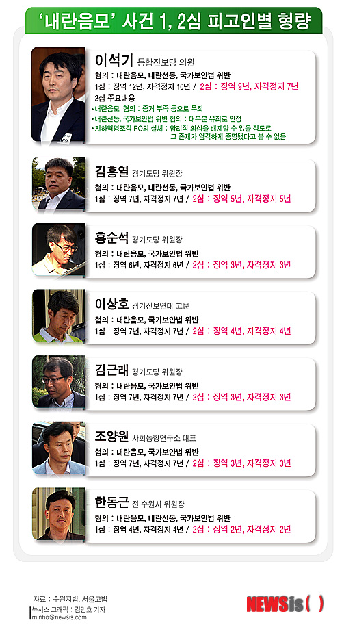 【서울=뉴시스】김민호 기자 = ‘내란음모’ 사건 1, 2심 피고인별 형량 minho@newsis.com