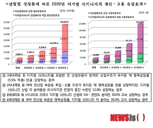 디지털 사이니지 파급효과 