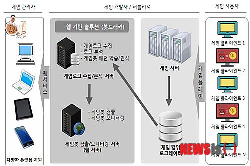 【대전=뉴시스】