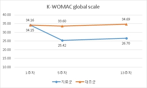 【대전=뉴시스】