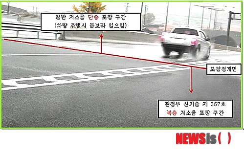 【서울=뉴시스】김정환 기자 = ㈜포이닉스가 아스팔트 도로포장 시 국내 유일의 RSBS(Radial type SBS) 개질제를 사용, 내구성과 공극율(골재간의 틈)이 높은 RSBS 복층 저소음 아스콘 혼합물을 개발했다. 포장노면 두께 5㎝에 작은 골재와 큰 골재를 상·하부 복층구조로 포설하는 복층 포장공법은 공극률 22% 이상으로 배수능력이 월등해 별도의 미끄럼 방지 포장이 필요 없다. '복층 저소음 배수성 포장' 공법은 한 개 층으로 포장하는 일반 도로와 달리 같은 두께를 2개 층으로 나눠 도로 상층부는 작은 골재, 하층부는 큰 골재로 동시에 복층으로 포장해 골재와 골재 사이의 공극으로 빗물과 소음을 흡수하는 기술이다. ace@newsis.com