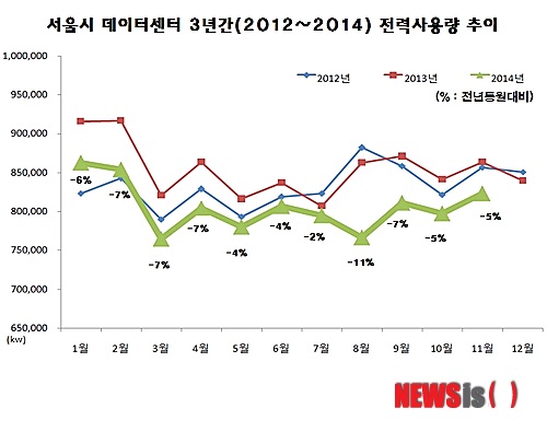 //첨부용//서울시데이터센터