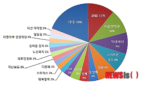 【서울=뉴시스】김태은 문화전문기자 = 학술논문 DB사이트 ‘DB피아(www.dbpia.co.kr)’를 운영하는 누리미디어가 2014년 이용자들이 가장 많이 다운로드한 논문 톱100을 집계했다.&nbsp; tekim@newsis.com