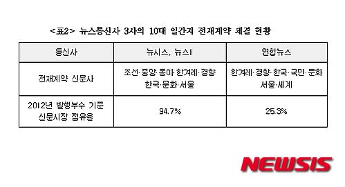 【서울=뉴시스】<뉴스통신사 3사의 10대 일간지 전재계약 체결 현황>