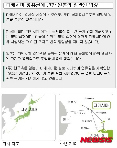 【뉴욕=뉴시스】노창현 특파원 = 일본의 '독도 꼼수'가 세계인들을 대상으로 한 해외 홍보 웹사이트에서도 교묘하게 작동하고 있는 것으로 나타났다. '글로벌웹진' 뉴스로(www.newsroh.com)는 27일 주한 일본 대사관과 주미 일본 대사관 등 일본의 재외공관 사이트에 링크된 다케시마 홍보 배너가 교묘한 눈속임을 하고 있다고 지적했다. 독도와 경북 울진 죽변의 거리를 217㎞로 표시한 반면, 독도와 시마네현은 실제(220㎞)보다 적은 211㎞로 표시했다. 또한 가장 가까운 섬인 오키섬과 독도의 거리 (158㎞)와 달리 독도와 울릉도의 거리(88㎞)는 화살표에서 벗어나 다케시마 이름 위로 잘 안 보이도록 꼼수를 부리고 있다. 2015.03.27. <사진=일본 외무성 사이트>&nbsp;&nbsp; robin@newsis.com