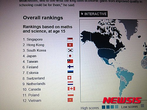 【서울=뉴시스】 전 세계 국가별 학교 순위가 발표된 가운데 아시아 국가들은 1~5위까지 상위권을 휩쓴 반면 아프리카 국가들은 하위권에 머물렀다고 영국 BBC가 13일(현지시간) 보도했다. (사진 출처: BBC 홈페이지) 2015.05.13
