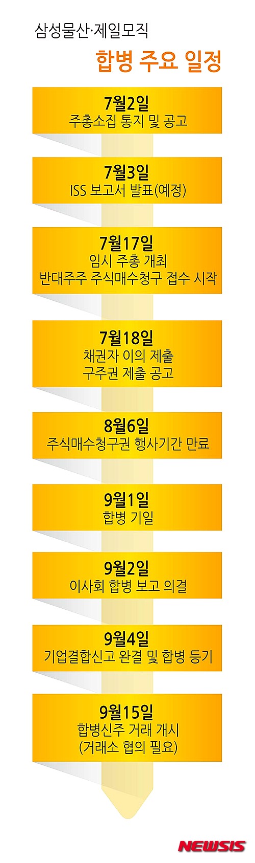 엘리엇 다음 행보는?…이사진 개편·주식매수청구권 우선 시도 예상